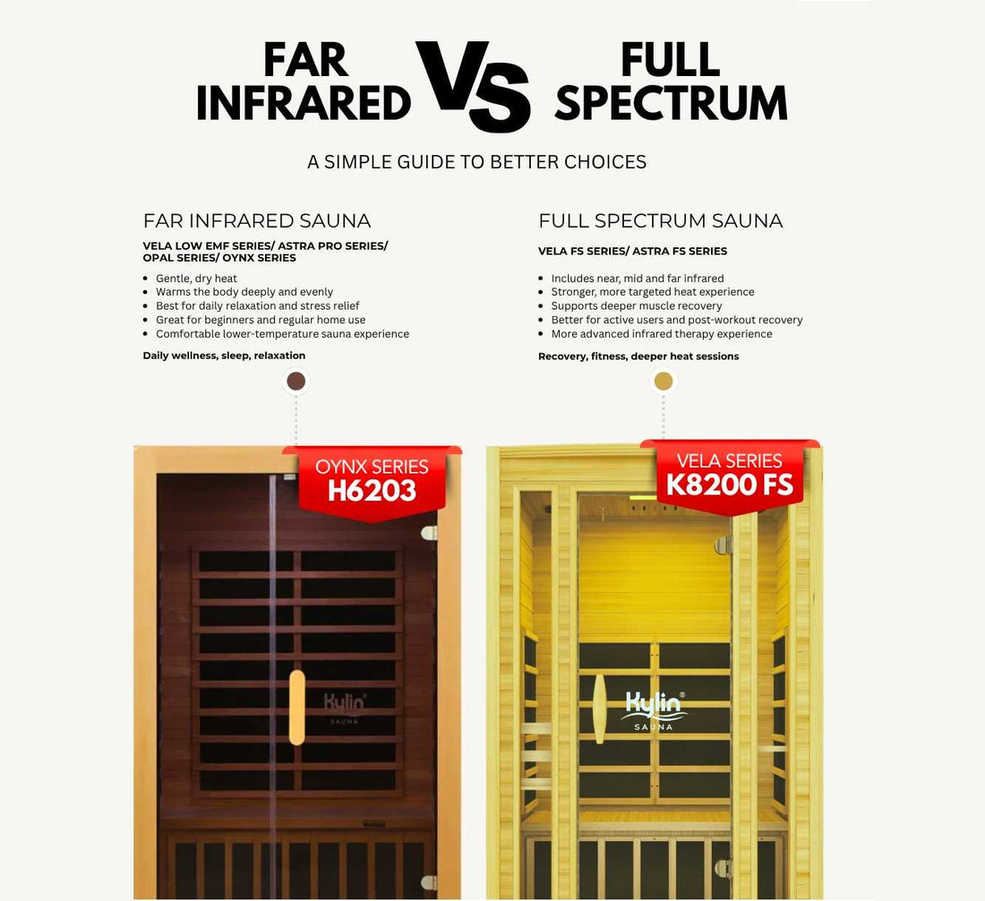 Full Spectrum vs. Far Infrared Sauna